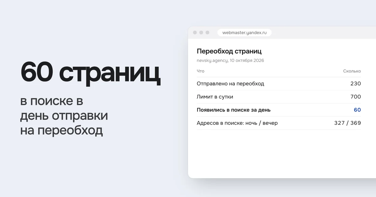 60 страниц в поиске в день отправки на переобход. На картинке таблица «Переобход страниц»