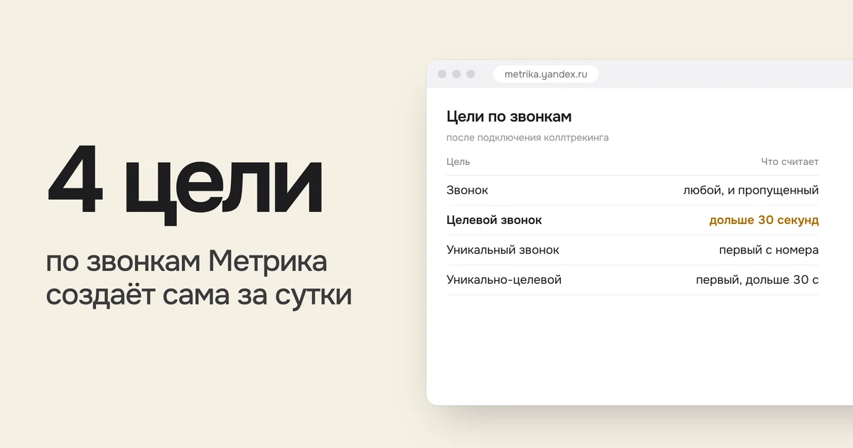 4 цели по звонкам Метрика создаёт сама за сутки. На картинке таблица «Цели по звонкам»