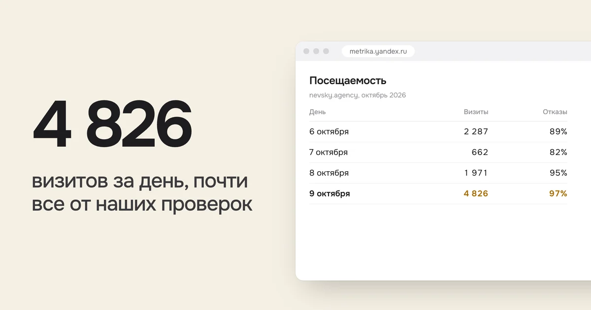 4 826 визитов за день, почти все от наших проверок. На картинке таблица «Посещаемость»