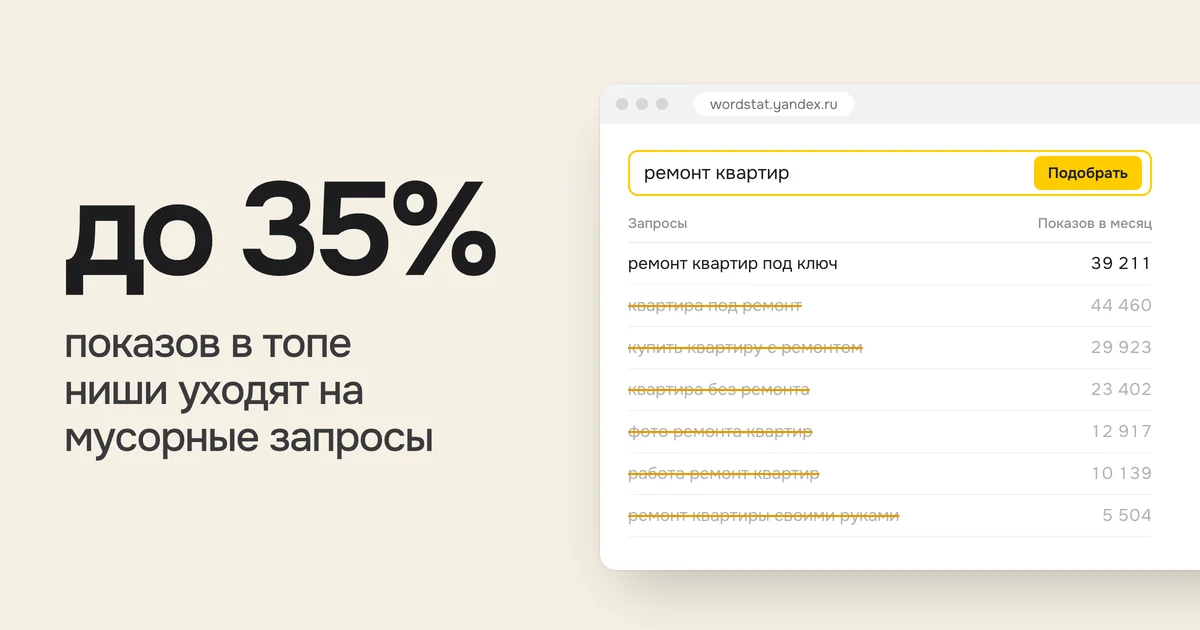 до 35% показов в топе ниши уходят на мусорные запросы. На картинке запросы Вордстата по фразе «ремонт квартир» с показами в месяц