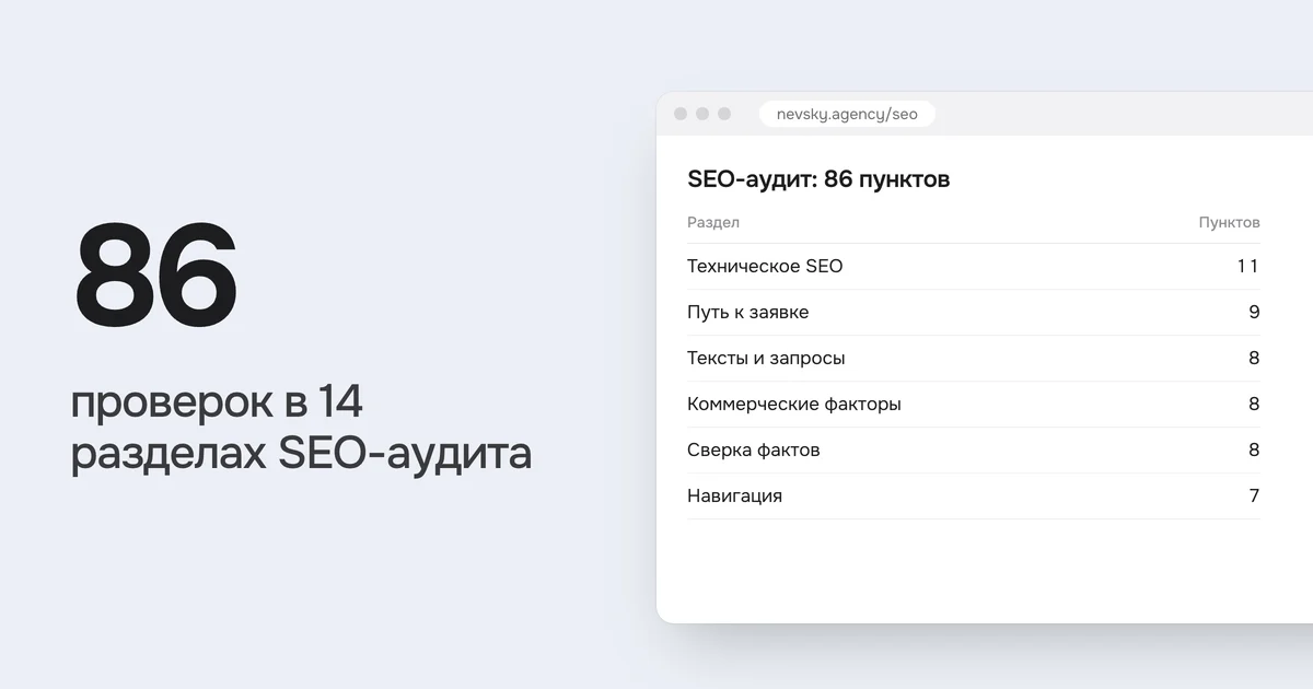 86 проверок в 14 разделах SEO-аудита. На картинке таблица «SEO-аудит: 86 пунктов»