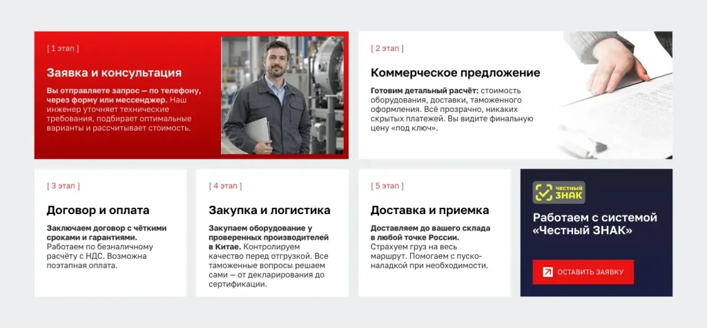 Пять этапов поставки на сайте ИнтегроПрома: от заявки до доставки и приёмки