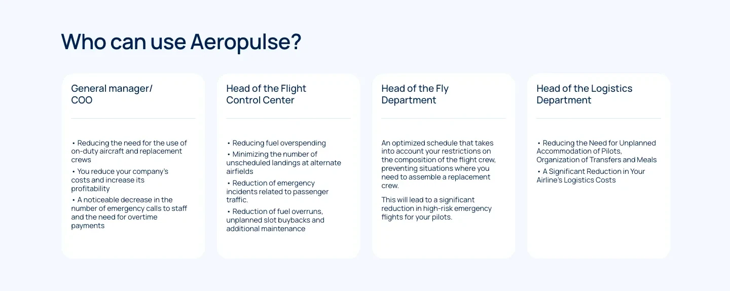 Блок «Who can use Aeropulse?»: четыре карточки с выгодами для директора, центра управления полётами, лётной службы и логистики