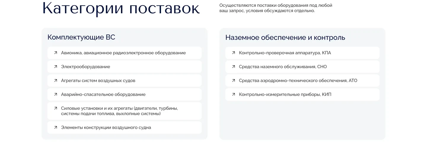 Блок «Категории поставок»: список «Комплектующие ВС» из шести пунктов и список «Наземное обеспечение и контроль» из четырёх