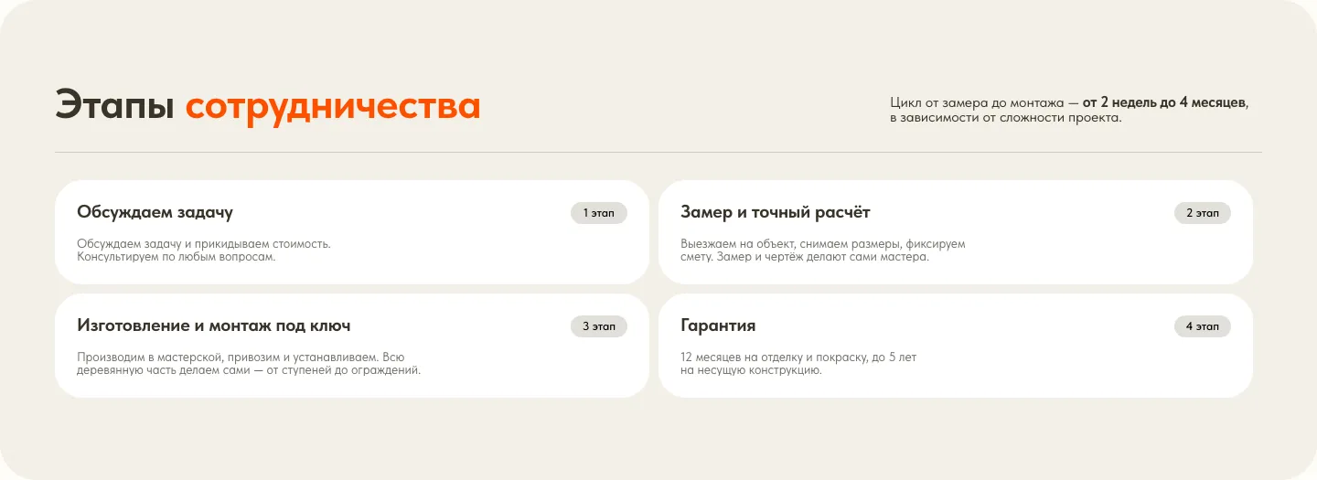 Блок «Этапы сотрудничества»: четыре карточки этапов и срок от 2 недель до 4 месяцев