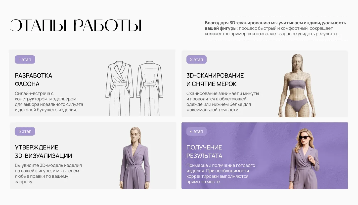Блок «Этапы работы»: разработка фасона, 3D-сканирование и снятие мерок, утверждение 3D-визуализации, получение результата
