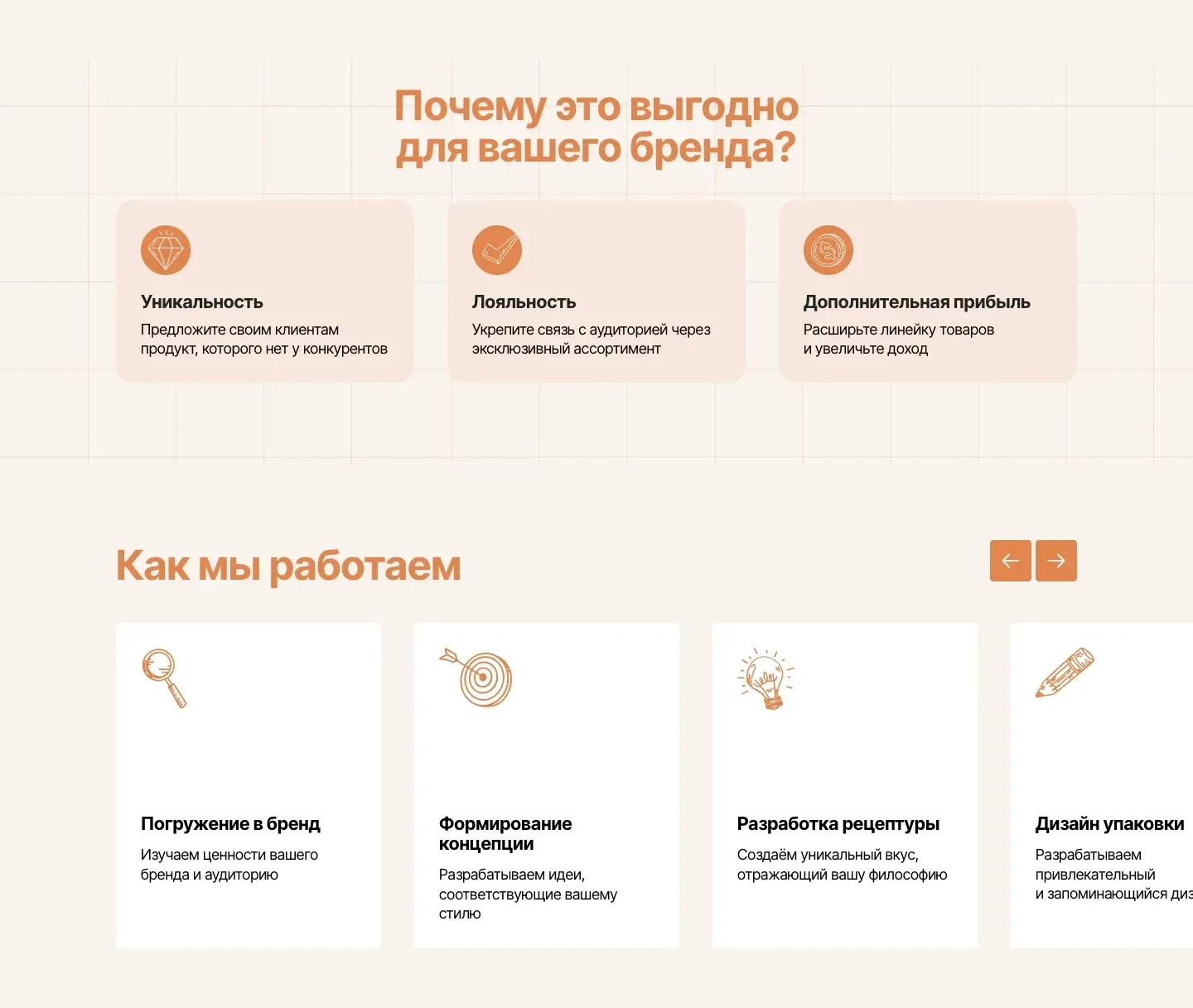 Страница СТМ: блок «Почему это выгодно для вашего бренда?» с тремя карточками и «Как мы работаем» с карточками этапов от погружения в бренд до дизайна упаковки