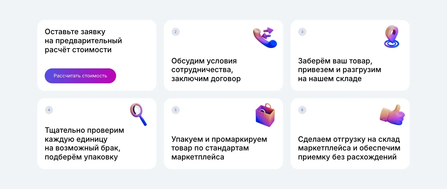 Этапы работы фулфилмента в шести карточках: от заявки на расчёт и договора до отгрузки на склад маркетплейса