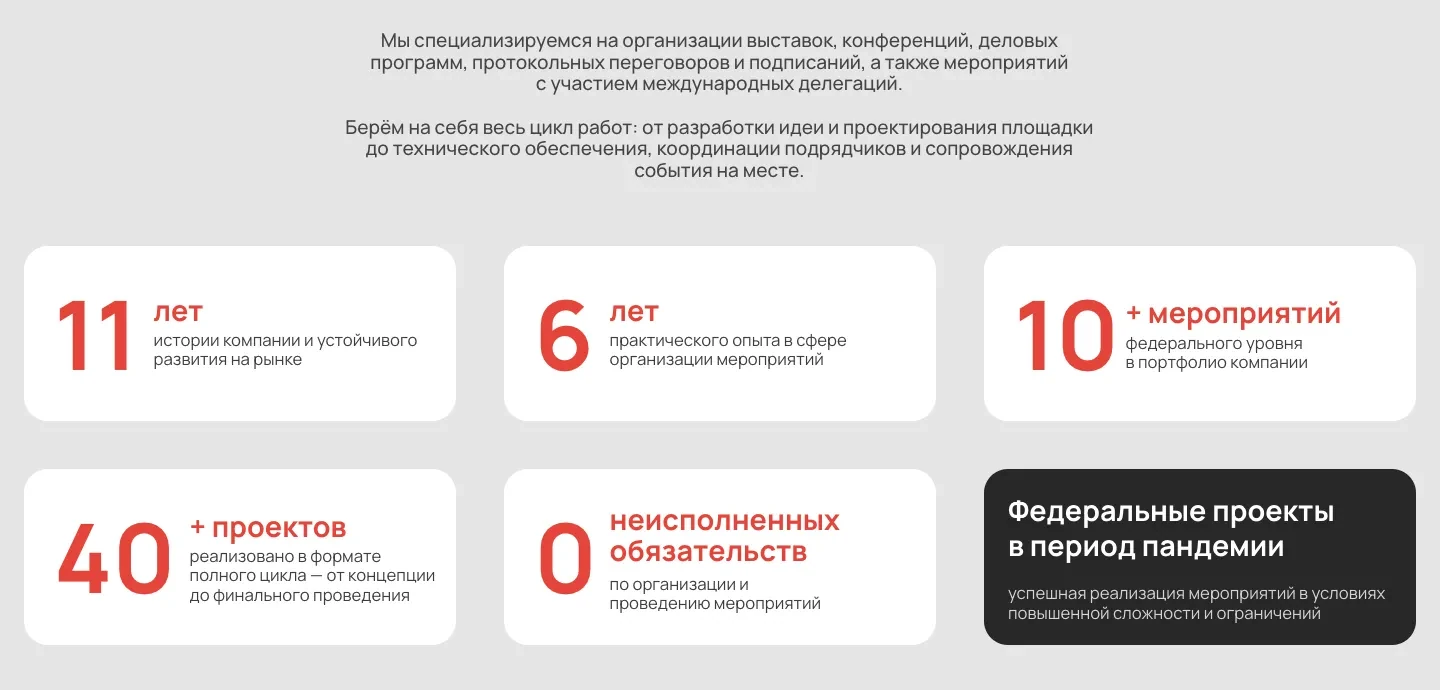 Блок цифр: 11 лет компании, 6 лет опыта в мероприятиях, 10+ мероприятий федерального уровня, 40+ проектов, 0 неисполненных обязательств и тёмная карточка о федеральных проектах в пандемию