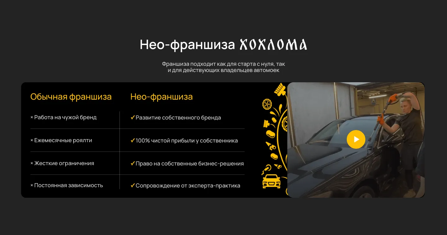 Таблица «Обычная франшиза / Нео-франшиза» в четыре строки рядом с роликом из мойки