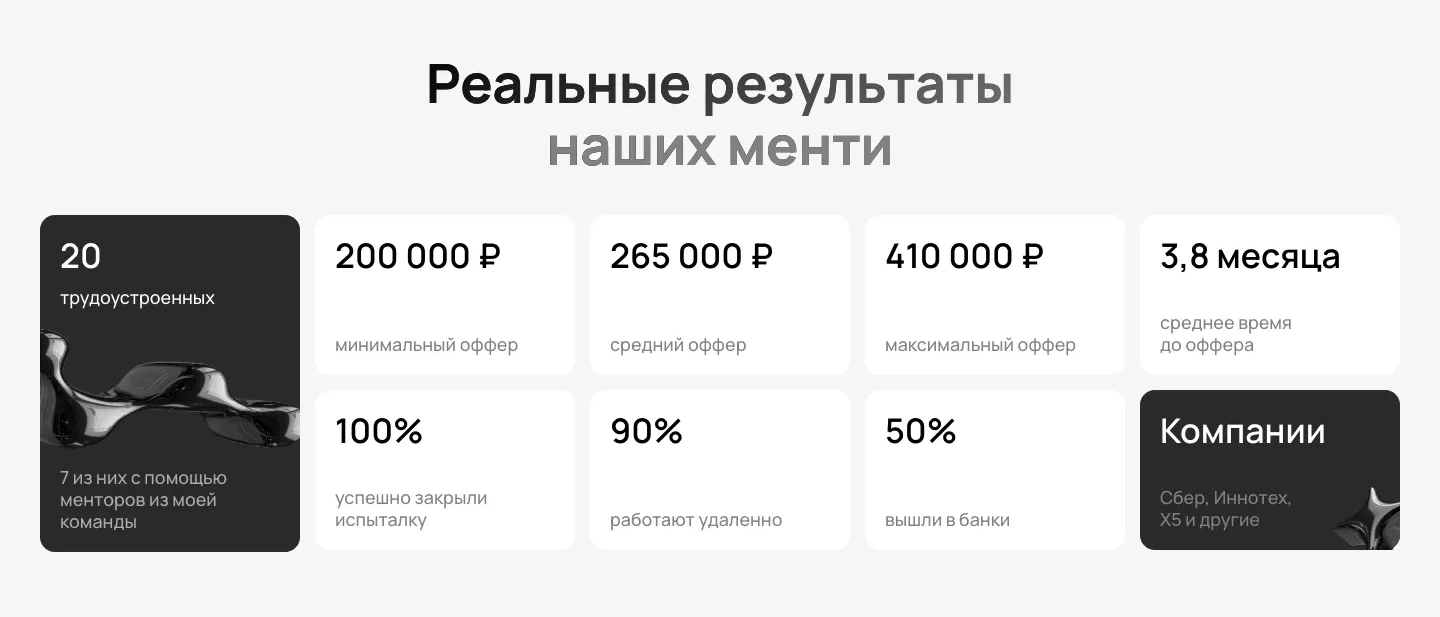 Блок «Реальные результаты наших менти»: число трудоустроенных, минимальный, средний и максимальный оффер, время до оффера, доля закрывших испытательный срок, удалёнка и компании
