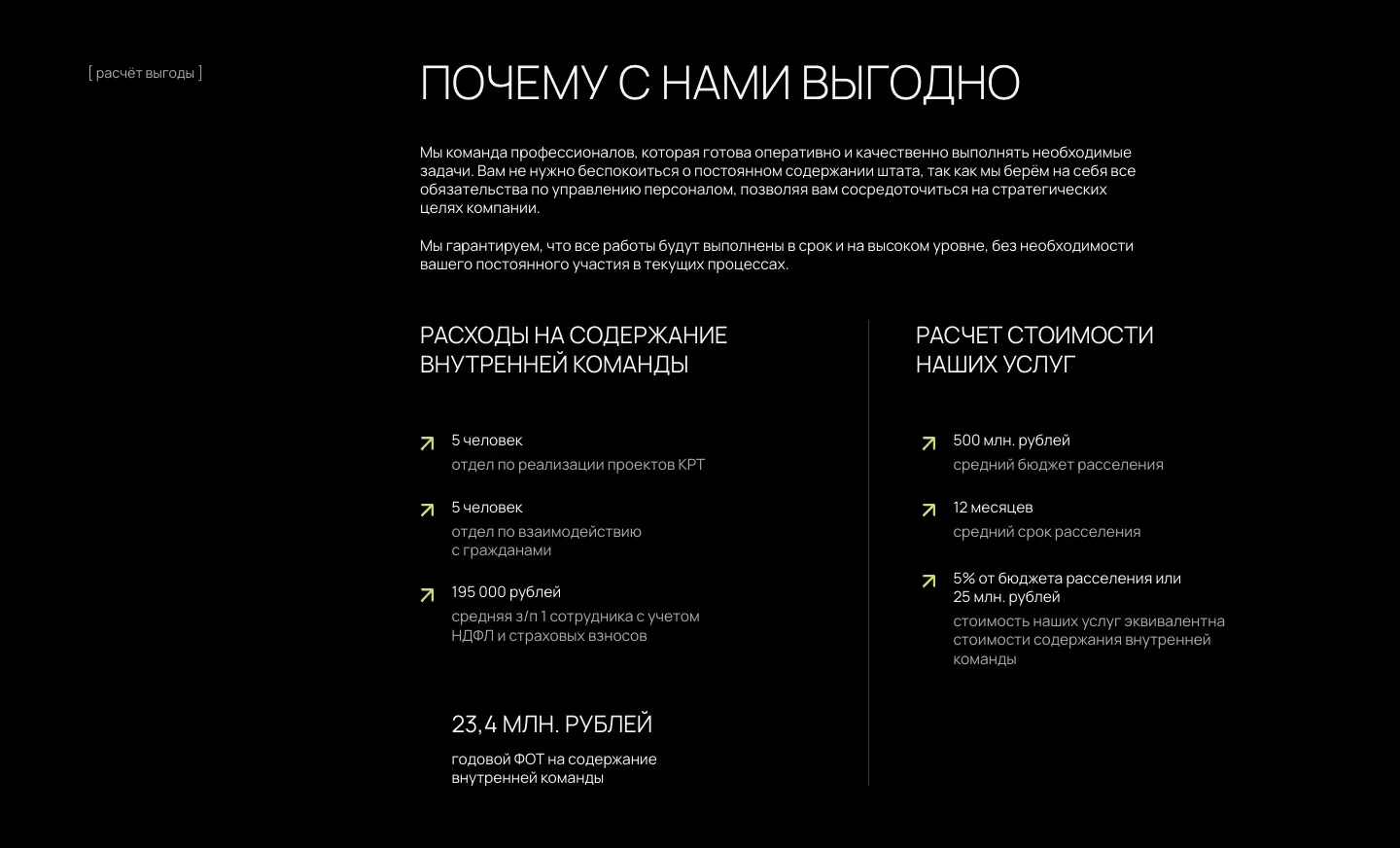 Блок «Почему с нами выгодно»: расходы на внутреннюю команду из двух отделов по 5 человек, 23,4 млн рублей в год, и расчёт стоимости услуг, 5% от бюджета расселения или 25 млн рублей