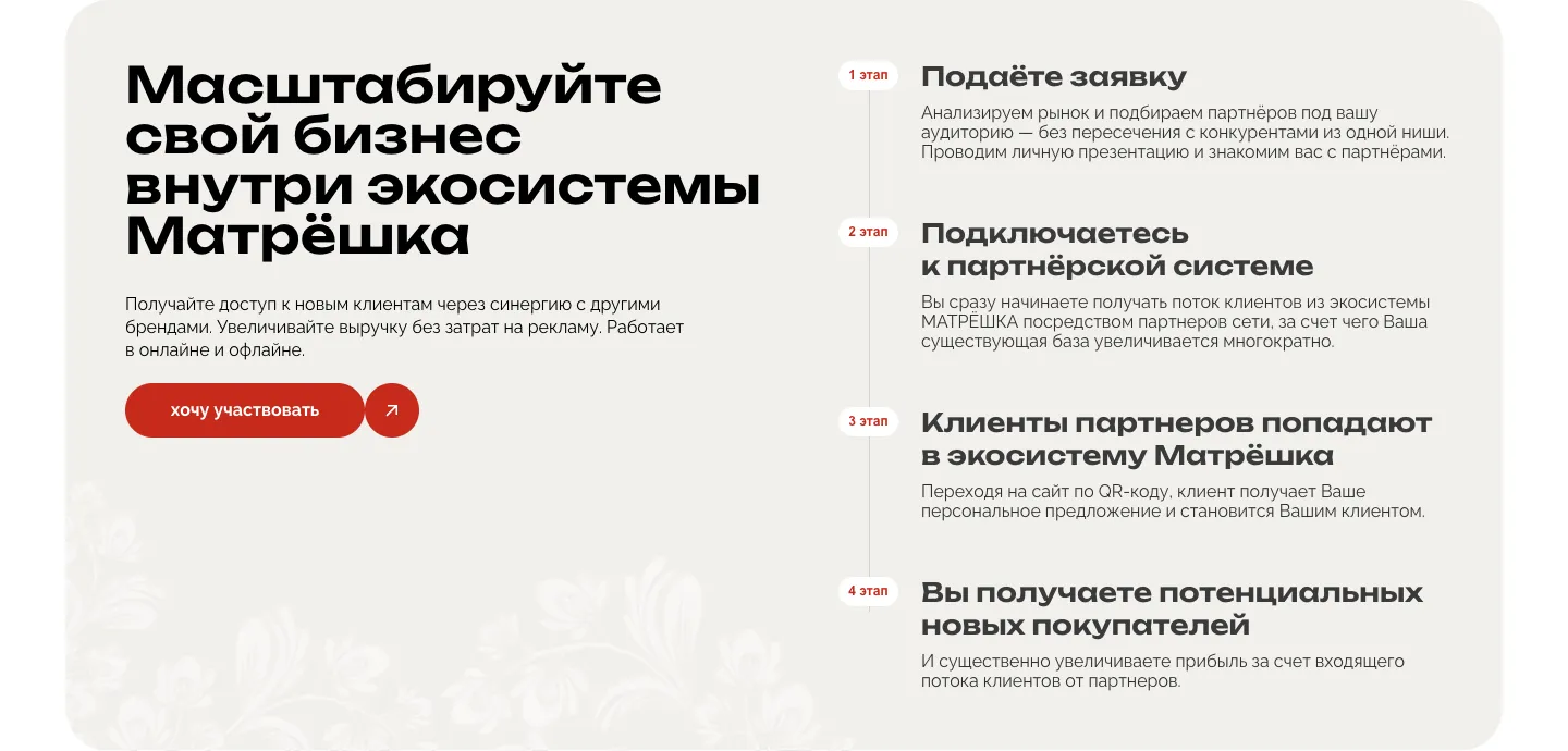 Блок «Масштабируйте свой бизнес внутри экосистемы Матрёшка»: кнопка «хочу участвовать» слева и четыре этапа справа, от подачи заявки до новых покупателей