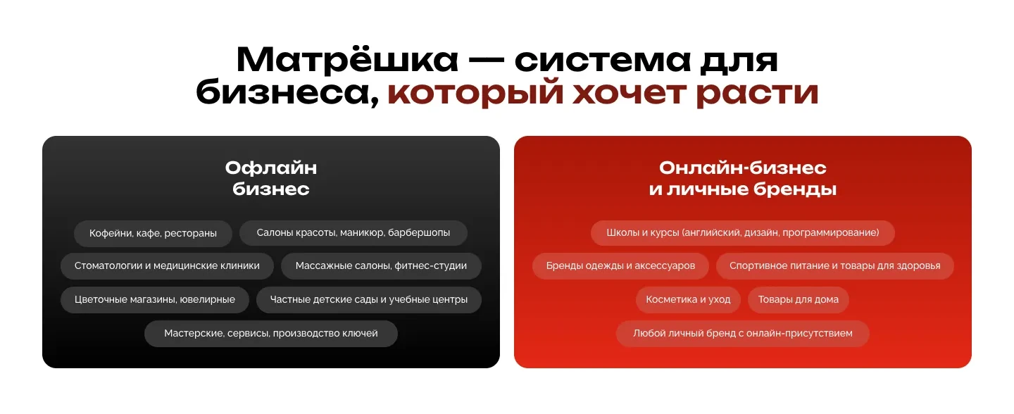 Два списка видов бизнеса: «Офлайн бизнес» на чёрном фоне и «Онлайн-бизнес и личные бренды» на красном