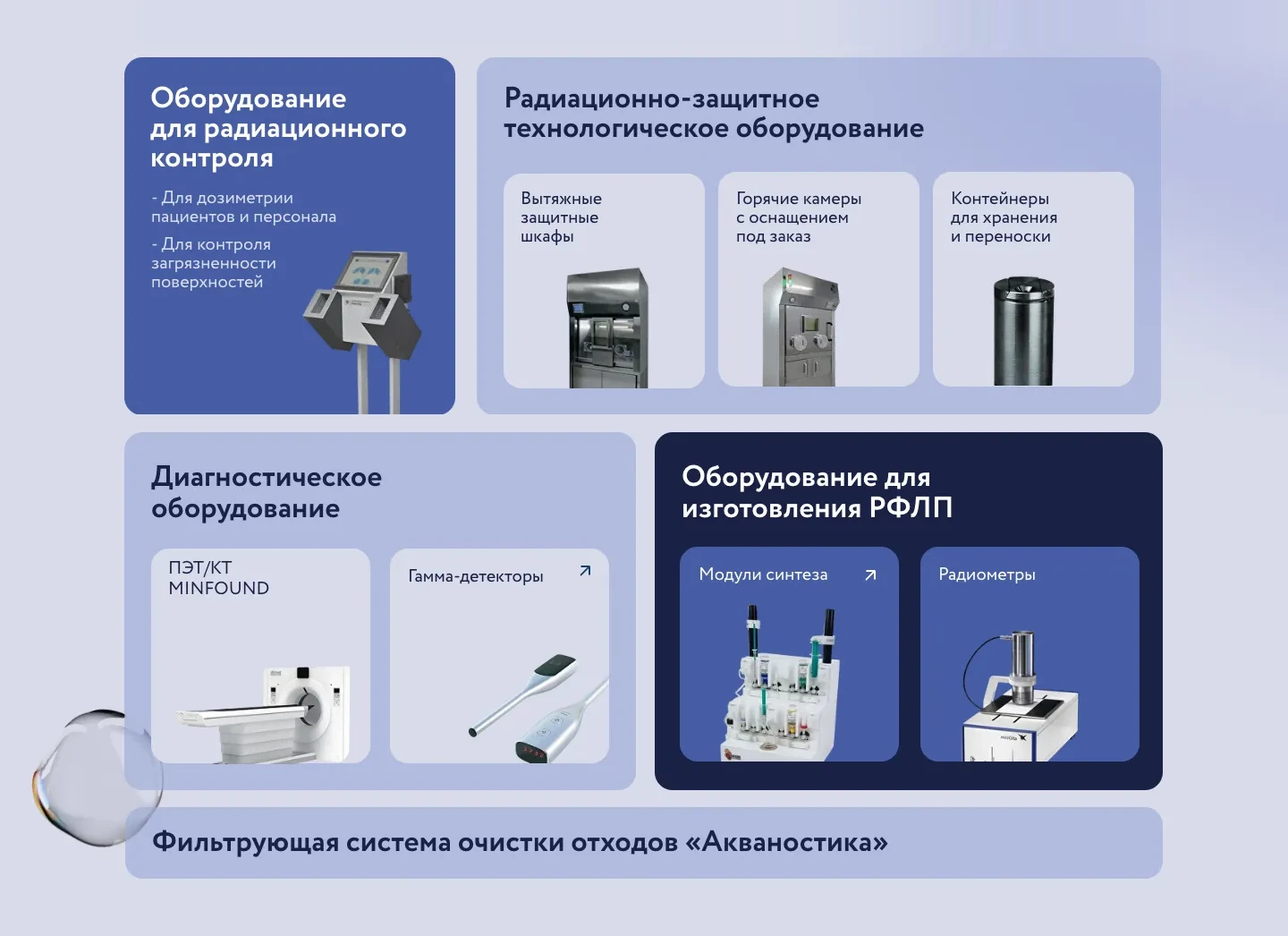 Продолжение каталога «Мы поставляем»: оборудование для радиационного контроля, вытяжные шкафы, горячие камеры и контейнеры, ПЭТ/КТ и гамма-детекторы, модули синтеза и радиометры, система очистки отходов «Акваностика»