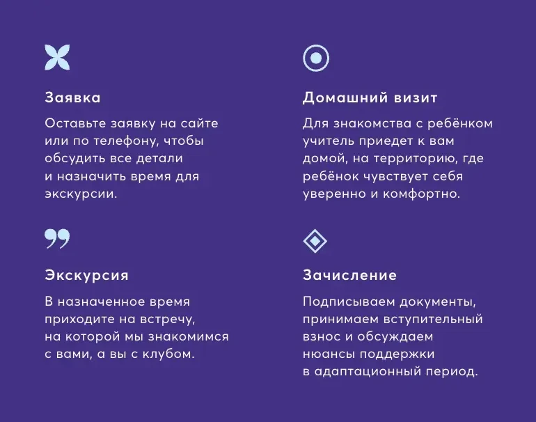 Четыре шага поступления на фиолетовом фоне: заявка, экскурсия, домашний визит, зачисление