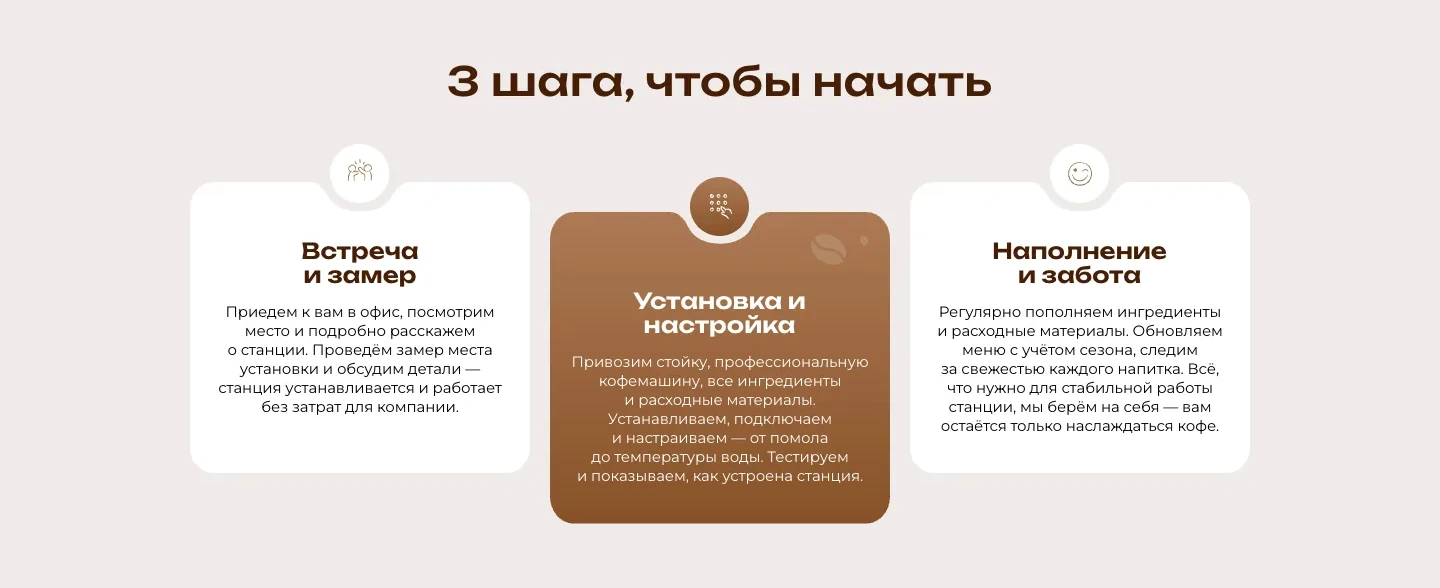 Страница кофейни самообслуживания: блок «3 шага, чтобы начать» с карточками «Встреча и замер», «Установка и настройка», «Наполнение и забота»