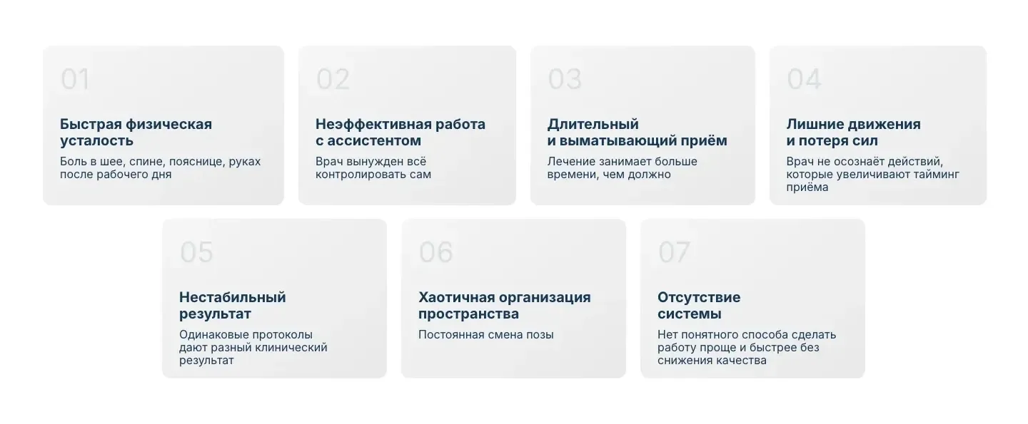 Семь пронумерованных карточек с проблемами врача: физическая усталость, работа с ассистентом, долгий приём, лишние движения, нестабильный результат, хаос в кабинете, отсутствие системы