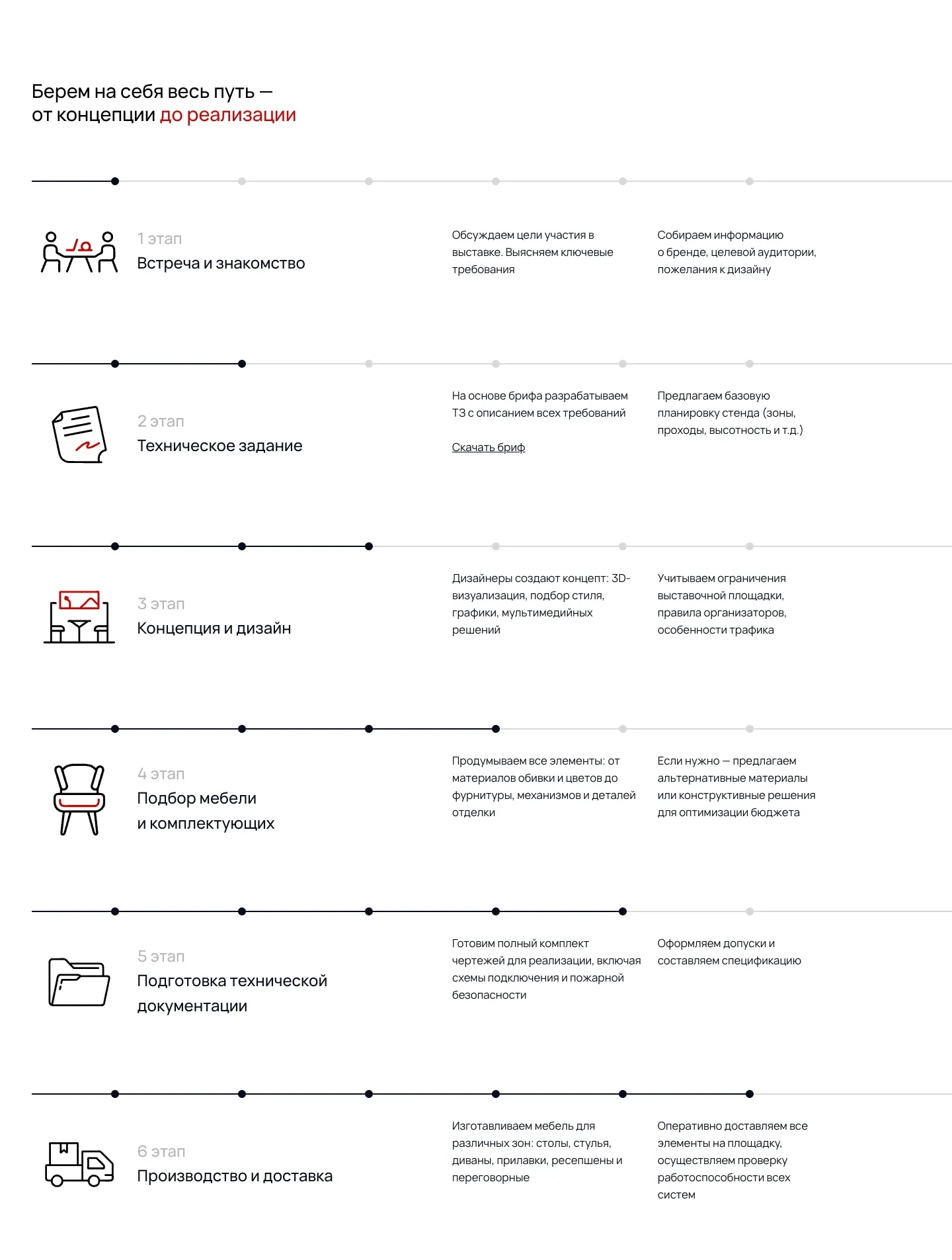 Шесть этапов работы над стендом с иконками и короткими пояснениями, у второго этапа ссылка «Скачать бриф»