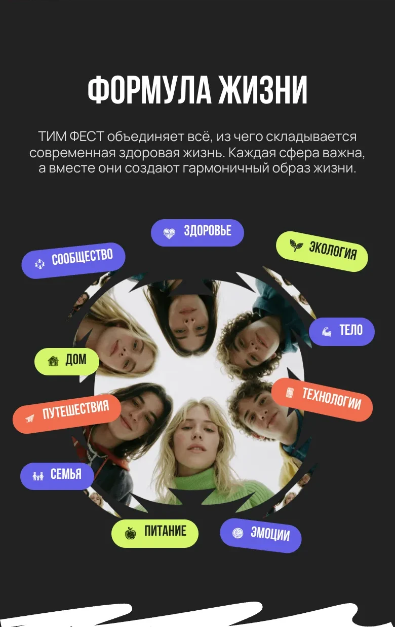 Мобильная версия: тёмный блок «Формула жизни», абзац и круглое фото группы молодых людей, вокруг плашки тем: здоровье, экология, тело, технологии, эмоции, питание, семья, путешествия, дом, сообщество