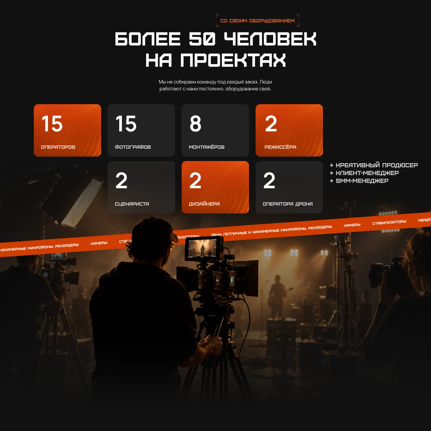 Блок «Более 50 человек на проектах»: карточки с числом операторов, фотографов, монтажёров, режиссёров, сценаристов, дизайнеров и операторов дрона на фоне съёмочной площадки