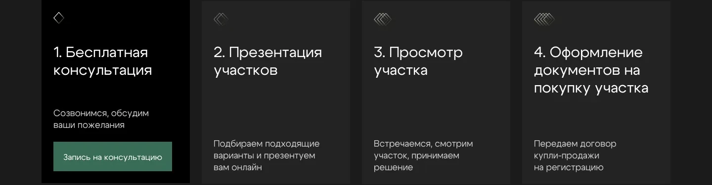 Четыре карточки этапов сделки, на первой кнопка «Запись на консультацию»