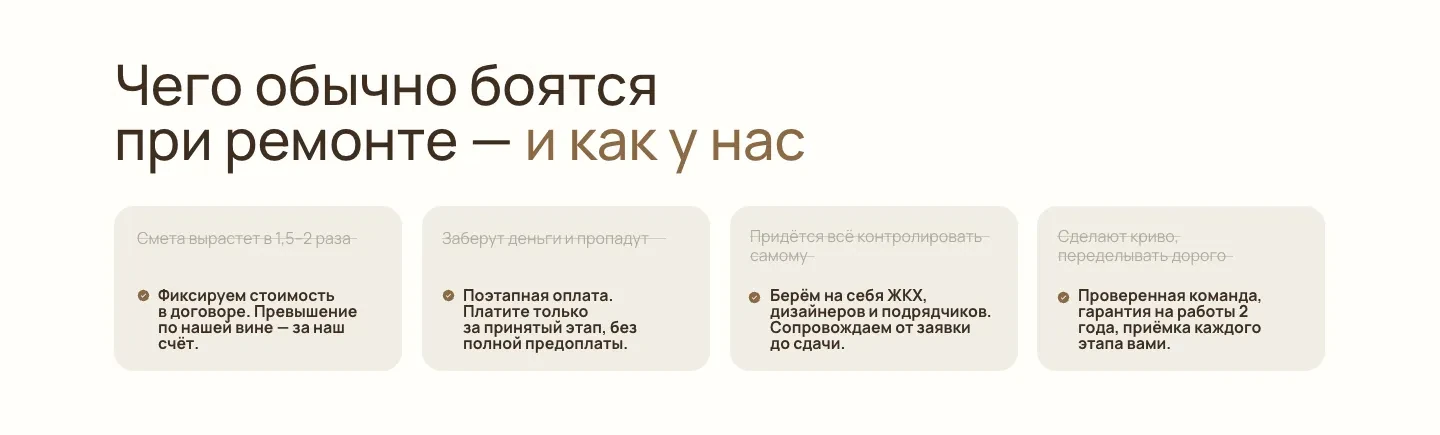 Блок «Чего обычно боятся при ремонте и как у нас»: четыре карточки, в каждой зачёркнутое опасение, например «Смета вырастет в 1,5–2 раза», и ответ компании под ним