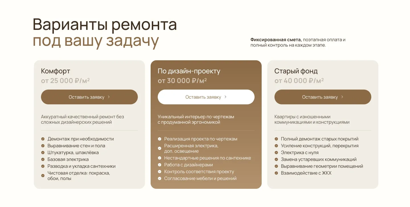 Блок «Варианты ремонта под вашу задачу»: карточки «Комфорт» от 25 000 ₽/м², «По дизайн-проекту» от 30 000 ₽/м² и «Старый фонд» от 40 000 ₽/м² со списками работ и кнопками «Оставить заявку»