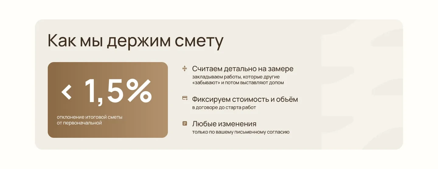 Блок «Как мы держим смету»: крупная цифра «< 1,5%» отклонения итоговой сметы от первоначальной и три пункта о расчёте на замере, договоре и письменном согласии на изменения
